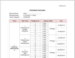 Maybe you would like to learn more about one of these? Prota K13 Kelas 4 Sd Revisi 2020 2021 Semester 1 Dan 2 Katulis