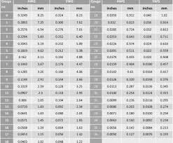 Electrical Wire Size In Inches Popular Electrical Wire