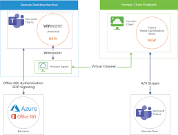 The challenge can be completed as teams or as individuals. Microsoft Teams Optimization With Vmware Horizon Vmware
