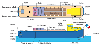 Image L Abc De La Voie D Eau Internet Service Navigation Nord Pas De Logement France Gouvernail