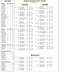 Wake Forest Depth Chart Vs Syracuse Injuries Are Still A