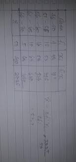 Check spelling or type a new query. Berat Badan Dari 50 Siswa Disajikan Pada Tabel Berikut Maka Rata Rata Berat Badan Kg Frekuensi Brainly Co Id