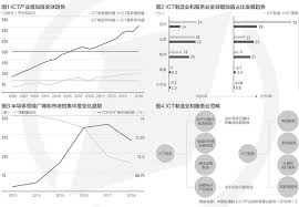 信通院：ict产业创新发展白皮书（2020 年） ict 技术与数字经济紧密相关，人工智能、轨道卫星、自动驾驶 等ict 技术构成数字经济的基础核心，因此ict 产业的创新对数字 经济的推动作用至关重要，也是国家产业升级和推动企业发展的重要 基石。 å…¨çƒicté›‡å'˜è¶…4000ä¸‡ é«˜ç«¯äººæ‰ç¼ºå£å¤§
