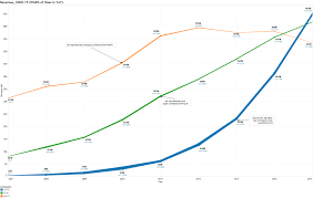 2008 10 tableau wins with free reader tableau public