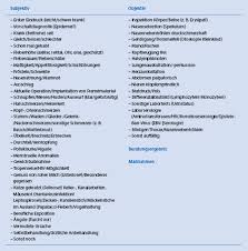 Uncharakteristisches Fieber Uf Afebrile Allgemeinreaktion Afar Luftwegekatarrhe Tonsillitis Abstract Europe Pmc