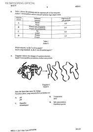 Documents similar to kerja projek matematik tambahan. Kerja Projek Matematik Tambahan 2017