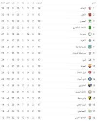 Jun 17, 2021 · محمد صديق: Ø¬Ø¯ÙˆÙ„ ØªØ±ØªÙŠØ¨ Ø§Ù„Ø¯ÙˆØ±Ù‰ Ø§Ù„Ù…ØµØ±Ù‰ Ø§Ù„Ø²Ù…Ø§Ù„Ùƒ ÙŠØªØµØ¯Ø±
