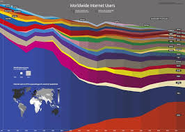 Ian Bremmer On Twitter Internet History Data Visualization Infographic