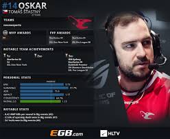 Track the performance of cs:go teams and players and see where they stand compared to others in the worldwide and regional rankings. Top 20 Players Of 2018 Oskar 14 Hltv Org