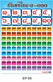 หน้านี้แก้ไขล่าสุดเมื่อวันที่ 22 พฤษภาคม 2564 เวลา 20:14; à¹‚à¸›à¸ªà¹€à¸•à¸­à¸£ à¸• à¸§à¹€à¸¥à¸‚à¹„à¸—à¸¢ 1 100 Ep 098 à¹‚à¸›à¸ªà¹€à¸•à¸­à¸£ à¸žà¸¥à¸²à¸ªà¸• à¸ Pp à¸ª à¸­à¸à¸²à¸£à¹€à¸£ à¸¢à¸™à¸£ Lazada Co Th