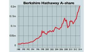 This is because they have never split, despite the price being in the six figures now. Chart Of The Week The Rising Cost Of Berkshire Hathaway Shares Moneyweek