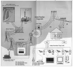 Contoh soal instalasi penerangan listrik beserta jawabannya. Https Www Quantumbook Id Wp Content Uploads 2019 07 19 Instalasi Penerangan Listrik C3 Kelas Xi 1 20 Pdf