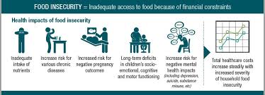 Image result for Hunger Vital Sign Screen
