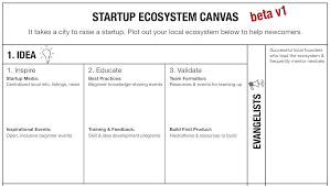 To Grow Your Local Startup Community First Map It Out Introducing The Startup Ecosystem Canvas