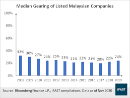Malaysia needs a strong domestic bond market for the following reasons: Malaysia S Bond Market Landscape Bondsupermart