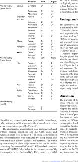 manual muscle testing of upper limb lower limb and trunk