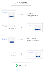 The best way to choose the best hr software for your business is to break down your requirements and see which solution fits your requirements. Simple Online Payroll Software For Small Businesses Solpay