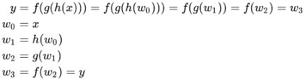 The derivative of the function f(x) at the point is given and denoted by. Automatic Differentiation Wikipedia