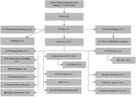 A latino couple displaying a puerto rican flag on their car was pulled out of their car and shot. 10 12g