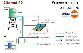 Beberapa cabang service center wika swh di berbagai daerah siap memberikan pelayanan terbaik. Pemasangan Dan Instalasi Pipa Pemanas Air Wika Service Center Wika Solar Water Heater 08119217889