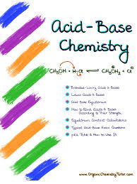 Pin On Organic Chemistry Reactions
