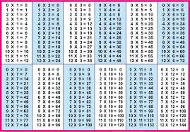 times tables chart 1 12 to print