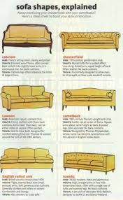 Finde jetzt schnell die besten angebote für chesterfield couch kaufen auf focus online kleinanzeigen. 14 Chesterfield Couch Ideas House Interior Chesterfield Couch Interior Design