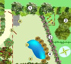 Creer Un Jardin En Permaculture Plan Jardin Permaculture Potager Permaculture