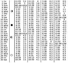 june 2018 tide table all seasons marina