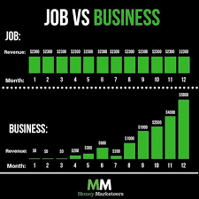 Here Is The Evidence Now You Decide Which One You Want To Go For I Know Exactly What To Choose New Business Ideas Investing Business Money