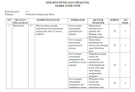 Xo = hasil pengukuran yang terbaca; Kisi Kisi Ujian Praktek Matematika Kelas 4 Sd Mi Pembulatan Panjang Dan Berat Antapedia Com