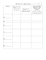 Betterlesson Motives Bar Chart History