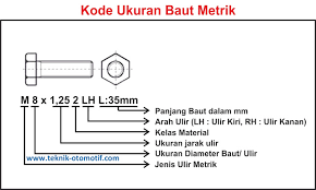 Check spelling or type a new query. Tips Membaca Ukuran Pada Baut