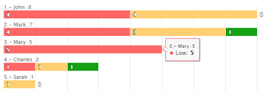 Get X Axis Value On Bar Highchart Click Event Stack Overflow