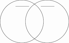 Venn Diagram Template Doc Unique Venn Diagram In Word And Pdf Formats Venn Diagram Template Venn Diagram Worksheet Venn Diagram Printable