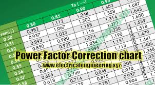 Power Factor Correction Chart Electrical Engineering Xyz