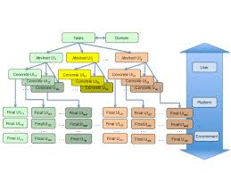 But abstract drawings actually have meanings that usually only the artist can interpret. Introduction To Model Based User Interfaces