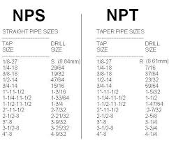 Tap Drill Size Chart Pdf Inspirational Luxury Npt Thread