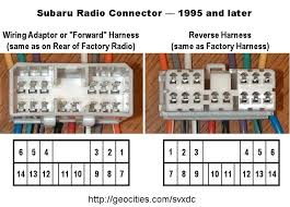 Downloads dodge ram dodge ram dodge ram 1500 dodge ram 2500 dodge ram trx dodge ram trucks dodge ram promaster dodge ram 3500 dodge with regards to family energy, 1999 dodge ram wiring diagram there is a lot more to contemplate than simply just turning a switch on and off. Subaru Impreza Front Speaker Wiring Harness Wiring Diagram Parched Contact Parched Contact Pennyapp It