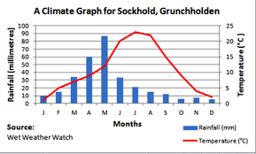 territorio sociales how to elaborate a climate chart