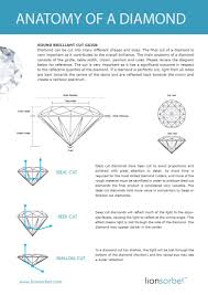 53 Experienced Diamond Value Chart 2019