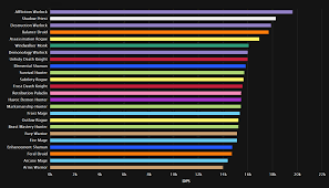 Wow Tank Rankings