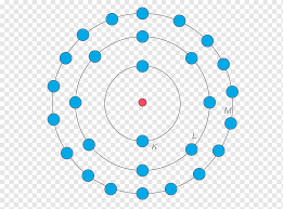 We have to find the atomic number of copper. Scientist Bohr Model Atom Copper Electron Shell Diagram Chemical Element Atomic Number Bohr Model Atom Copper Png Pngwing
