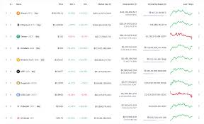 However, there are some altcoins that showed us the impressive uptrend this year. Lkjy0slb2rfvbm