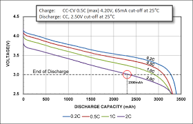 Constant voltage charging method this method is to charge the battery by applying a constant voltage between the terminals. Calculating The Battery Runtime Battery University