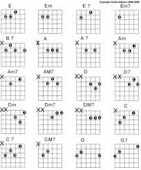 The Acoustic Guitar A Chart Of A Few Guitar Chords