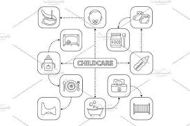 Childcare Mind Map With Linear Icons Mind Map Mindfulness Map
