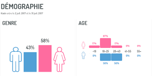 Il est de notoriété publique que. Comment Une Marque Peut Elle Developper Sa Notoriete Grace Au Social Media Listening