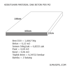 Cara menghitung besi dak beton. Cara Menghitung Kebutuhan Material Dak Lantai Beton Per M2