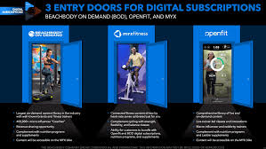 Maybe you would like to learn more about one of these? The Beachbody Company Strong Brand But Mlm Model Raises Concerns Nyse Frx Seeking Alpha